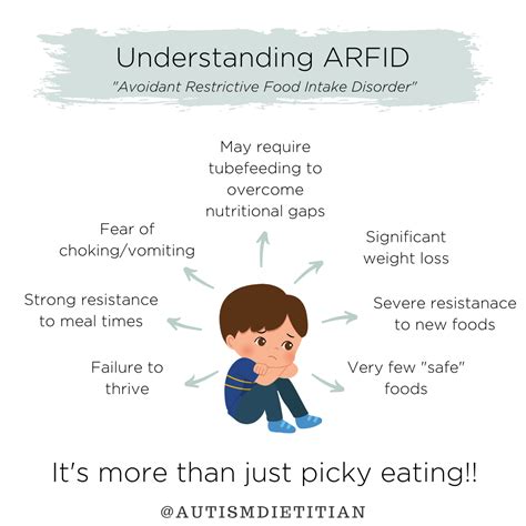 ARFID | The Nourishing Autism Collective
