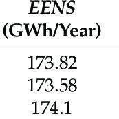 Calculation of Reliability 的图像结果