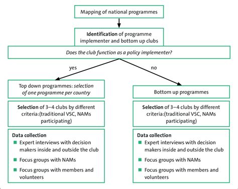 Image result for Case Study Research Design Example