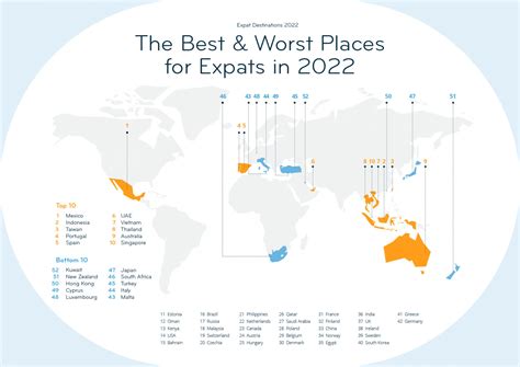 Expat Insider Rankings for 2022: India ranks 36th 2022