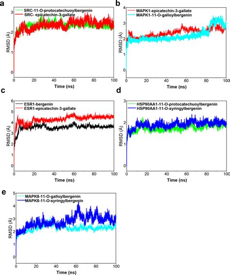 Image result for Molecular Dynamics RMSD Graph