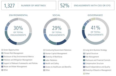 Collaborative Engagement 的图像结果