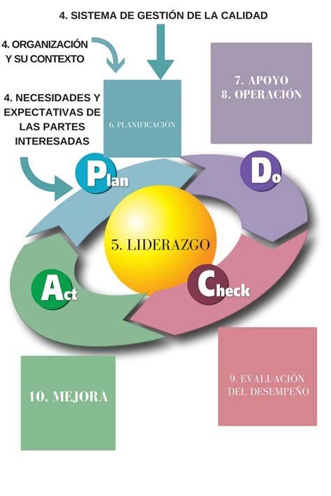 PDCA Cycle Example 的图像结果