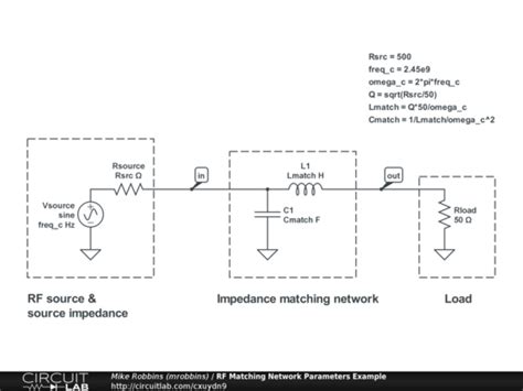 RF Matching Network 的图像结果