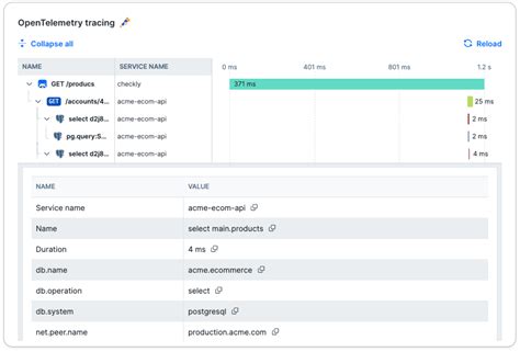 OpenTelemetry Tutorial 的图像结果