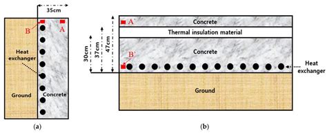Field Experiments to Evaluate Thermal Performance of Energy Slabs with ...