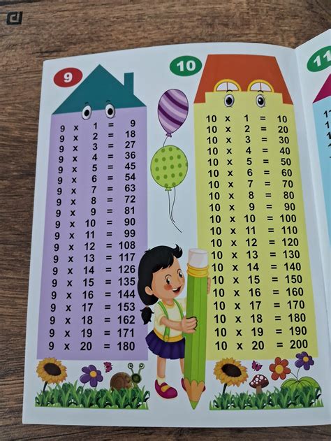 Multiplication Table Book - Large TearProof – We Are Turners