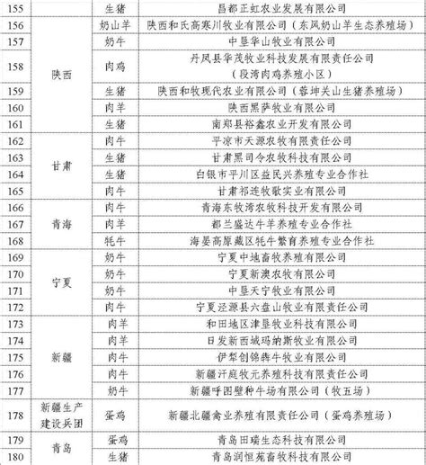 2021年度畜禽水产品、养殖投入品定量检测信息公示明细表-岳阳县政府网