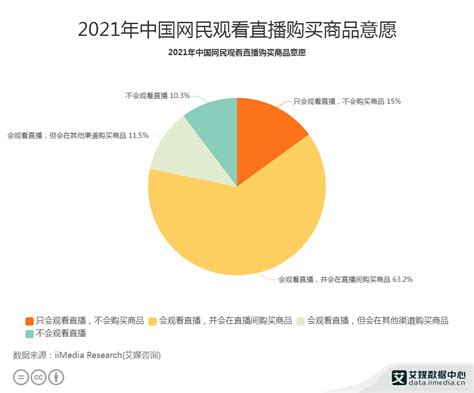 各电商平台的双11数据出来了！京东用户“高端消费”的标签很稳-蓝鲸财经