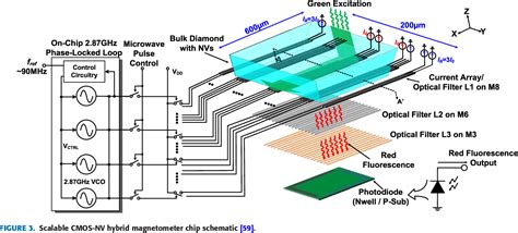 Image result for CMOS Vector Modulation