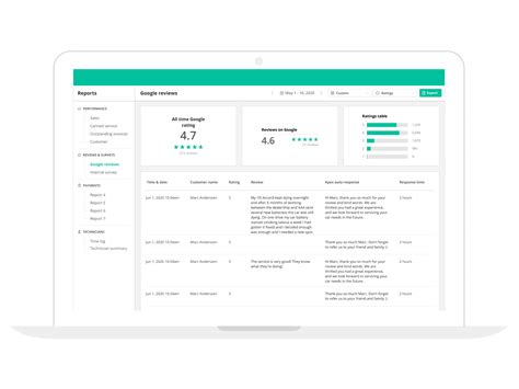 Auto Repair Software 的图像结果