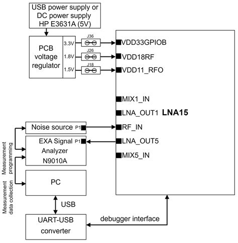 Dual-Band Low-Noise Amplifier for GNSS Applications