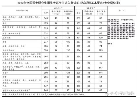 【分数线】2019-2021考研院校历年分数线汇总：汕头大学 - 知乎