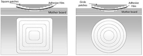 Optimization of Composite Material Repair Patch Shape Based on Strength ...