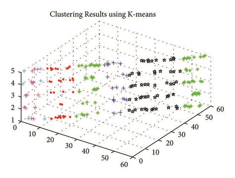 Image result for k-means clustering Algorithm