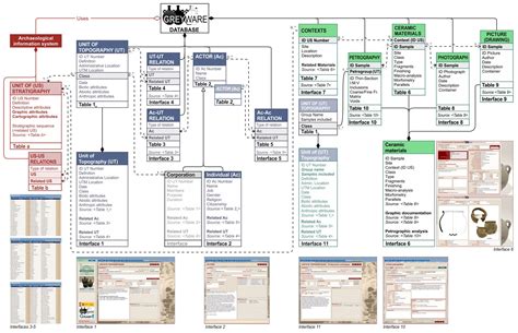 Towards an Ontology-Driven Information System for Archaeological ...