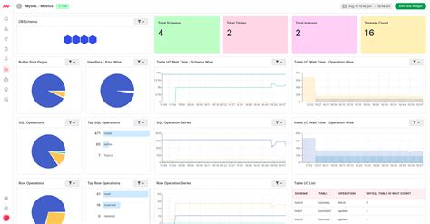 Image result for MySQL Performance Monitoring