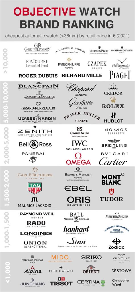 Watch Brand Ranking and Prices | Luxury watch brands, Stylish watches ...