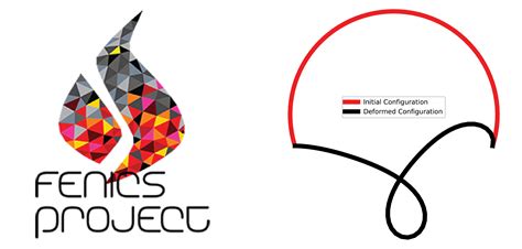 Image result for FEniCS Project Examples