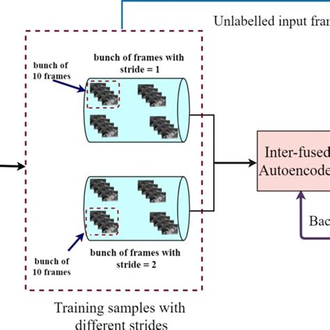 R Unsupervised Learning Example 的图像结果