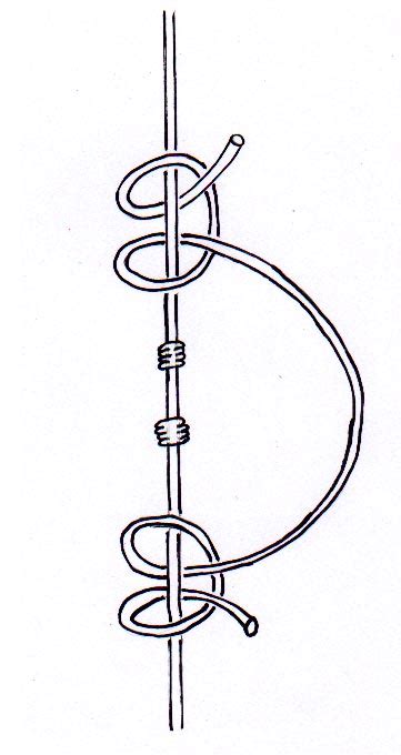 Image result for String Loop Tricks