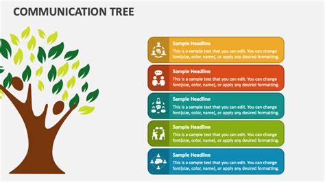 Image result for Communication Tree