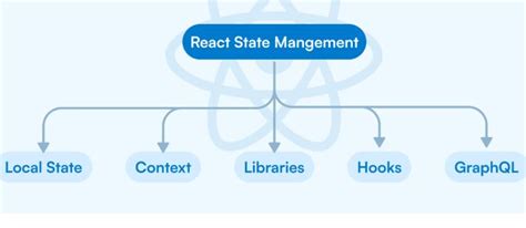 Do you know ! How to manage State in Functional & Class Components in ...