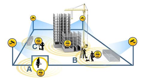 LinkIOT - IoT Platform as a Service | IoT Platform Provider | IoT Cloud ...