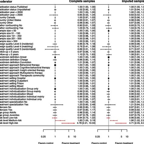 Image result for How Plot Moderator
