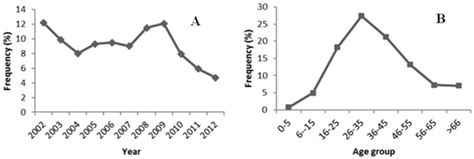 Viruses | March 2014 - Browse Articles