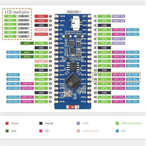 ESP32-S2-LCD-0.96 Development Board with Screen Motorobit - Motorobit.com