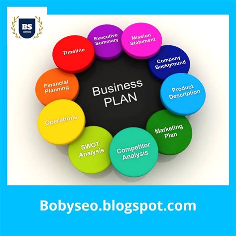 Contoh Operational Plan Dalam Business Plan 的图像结果
