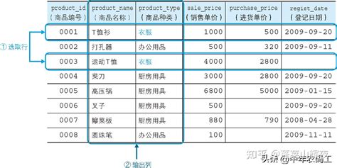 SQL Select From Where 的图像结果