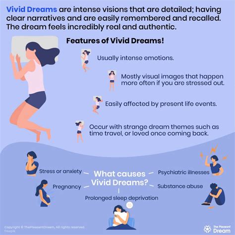 Vivid Dreams - Meaning, Causes, Side Effects and How to Stop Them