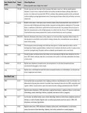 Image result for BMP Lab Values