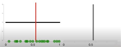 Central limit theorem Examples 的图像结果