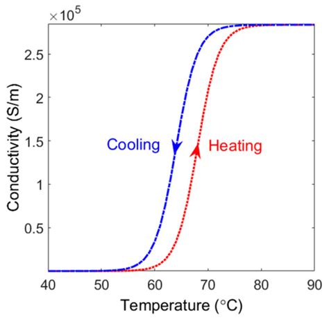 Applied Sciences | Special Issue : Photonic Switching
