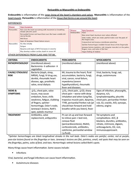 Inflammatory and Structural Heart Disease Notes - Pericarditis vs ...