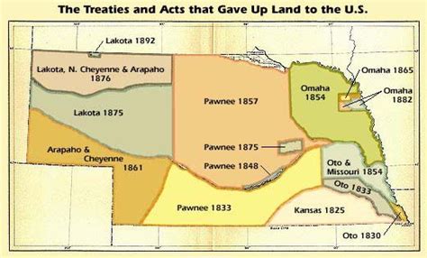 Nebraska Native American Tribes: History & Culture