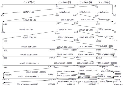 Arithmetic Encoding Decoding 的图像结果