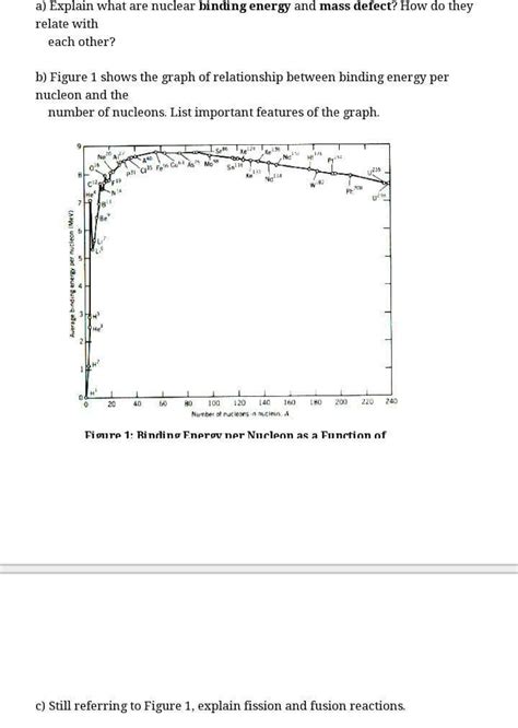 Image result for Mass Defect Graph