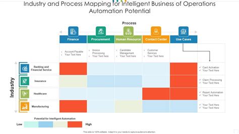 Image result for Automation Process Map