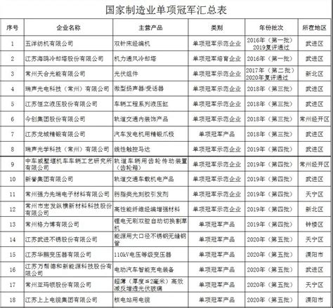 常州制造企业考察北京联想集团 - 对标案例 - 对标考察网