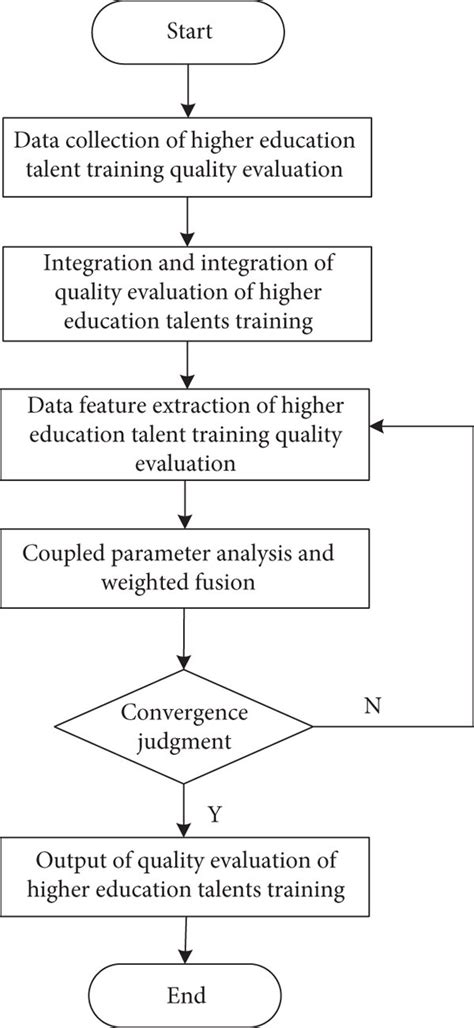 Implementation Algorithm 的图像结果