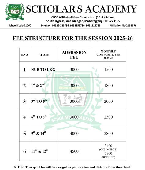 Scholar's Academy,Anand Nagar ,Maharajganj (Uttar Pradesh) India