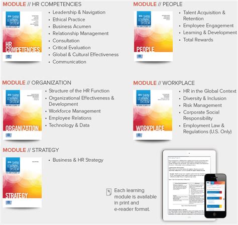 Pittsburgh Human Resources Association