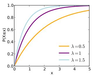 Image result for Exponential Rumus