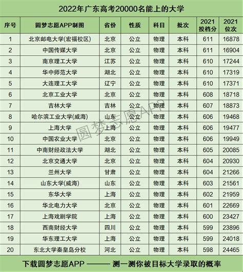 2018年广东高考一分一段表（文科）- 惠州本地宝