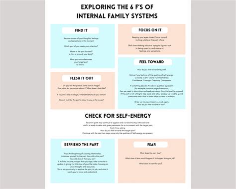 IFS 6 F’s Processing Guide: Internal Family Systems Worksheet ...