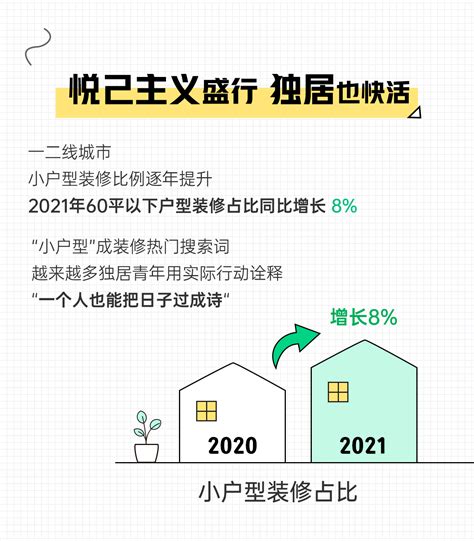 土巴兔大数据研究院发布《2021装修消费趋势报告》_腾讯新闻